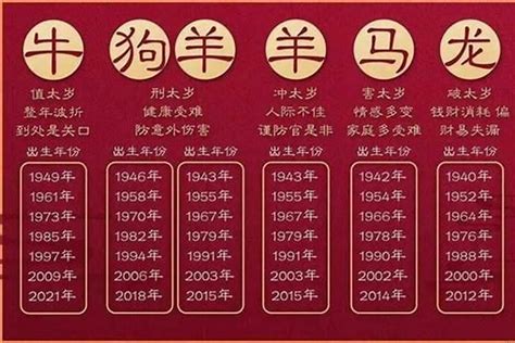 1947年属什么|1947年属什么生肖 1947年出生的今年多大